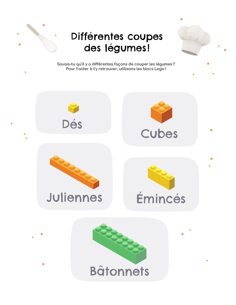 Différentes coupes des légumes