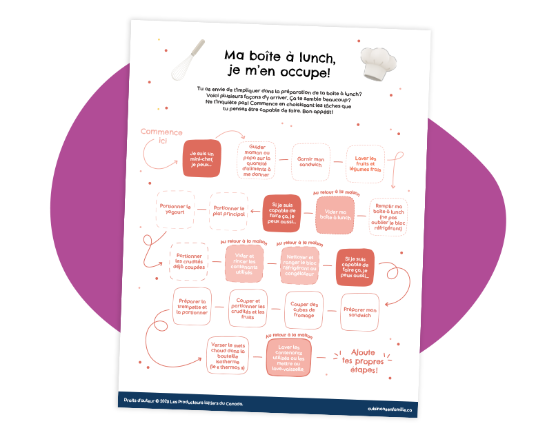 Préparation de la boîte à lunch