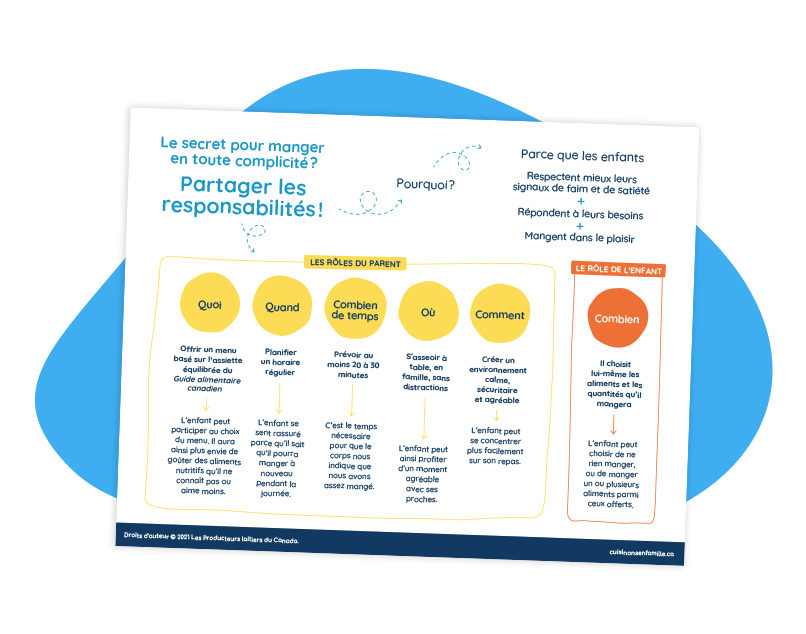 Le secret pour manger en toute complicité? Partager les responsabilités!