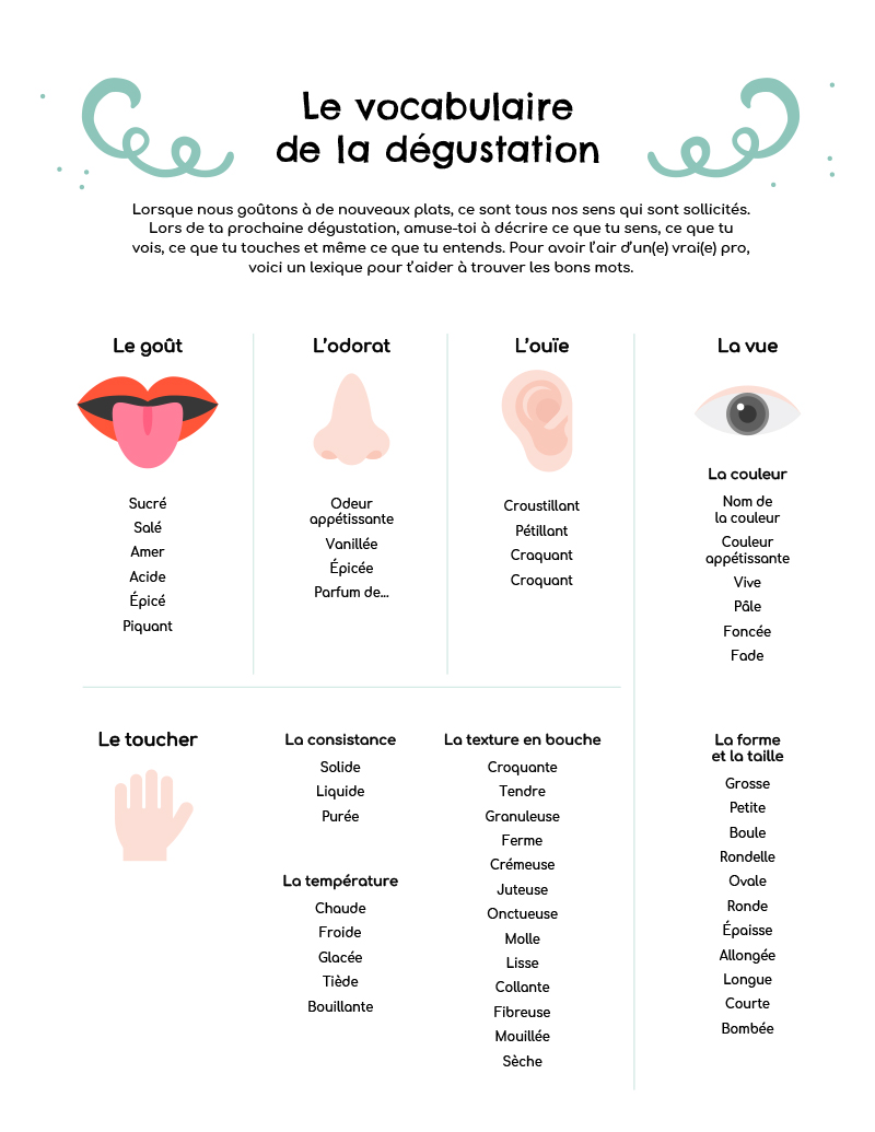 Le vocabulaire de la dégustation