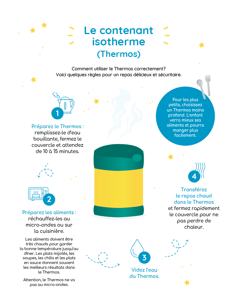 Comment utiliser un Thermos