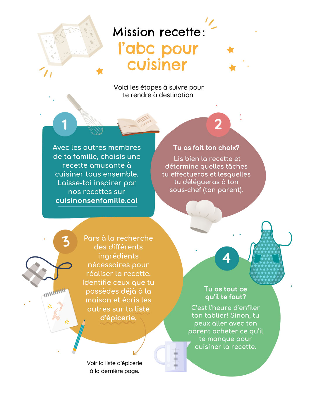 Mission recette : l’abc pour cuisiner