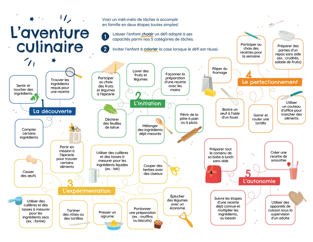 Tâches culinaires pour les enfants 