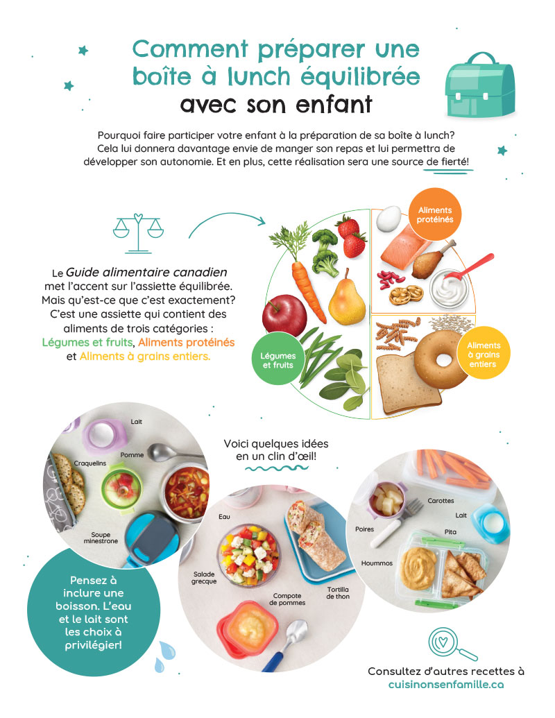 Préparer une boîte à lunch équilibrée