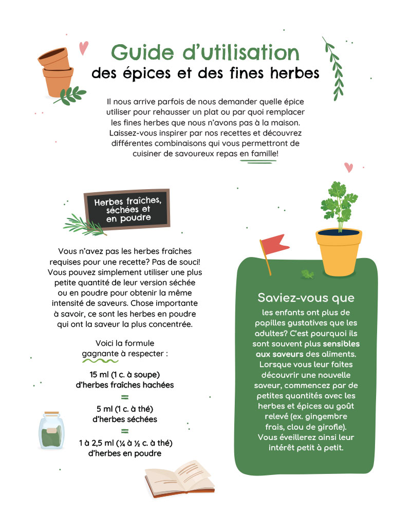 Guide des épices et fines herbes