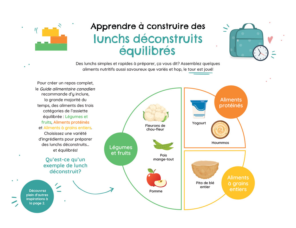 Lunchs déconstruits faciles à assembler
