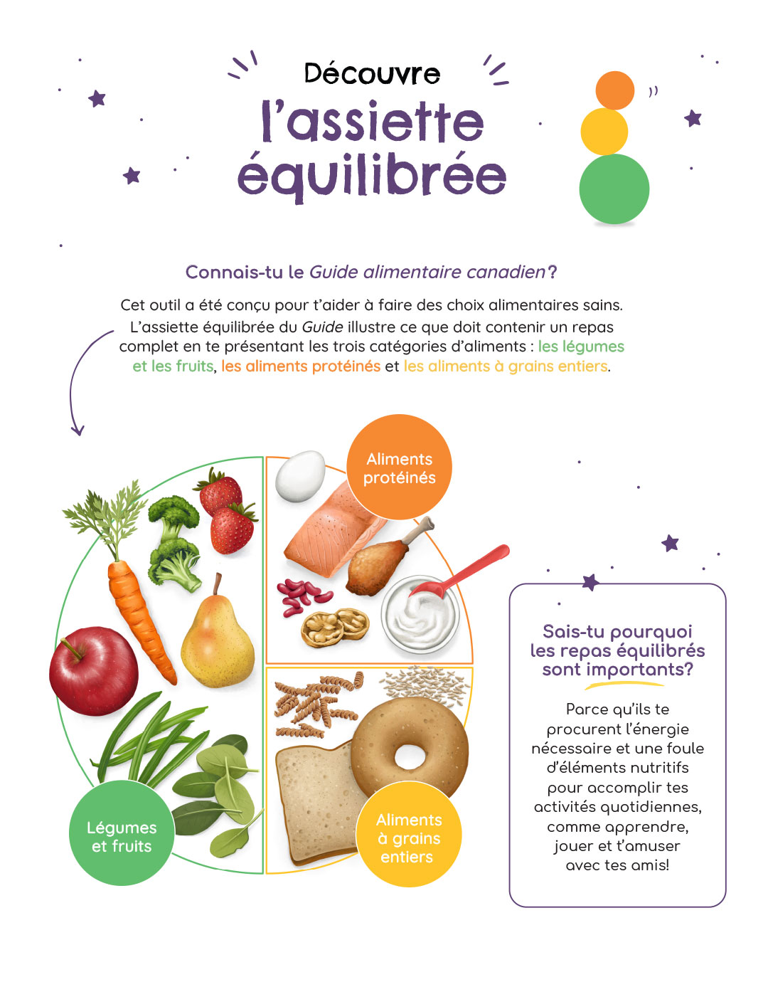 Découvre l’assiette équilibrée